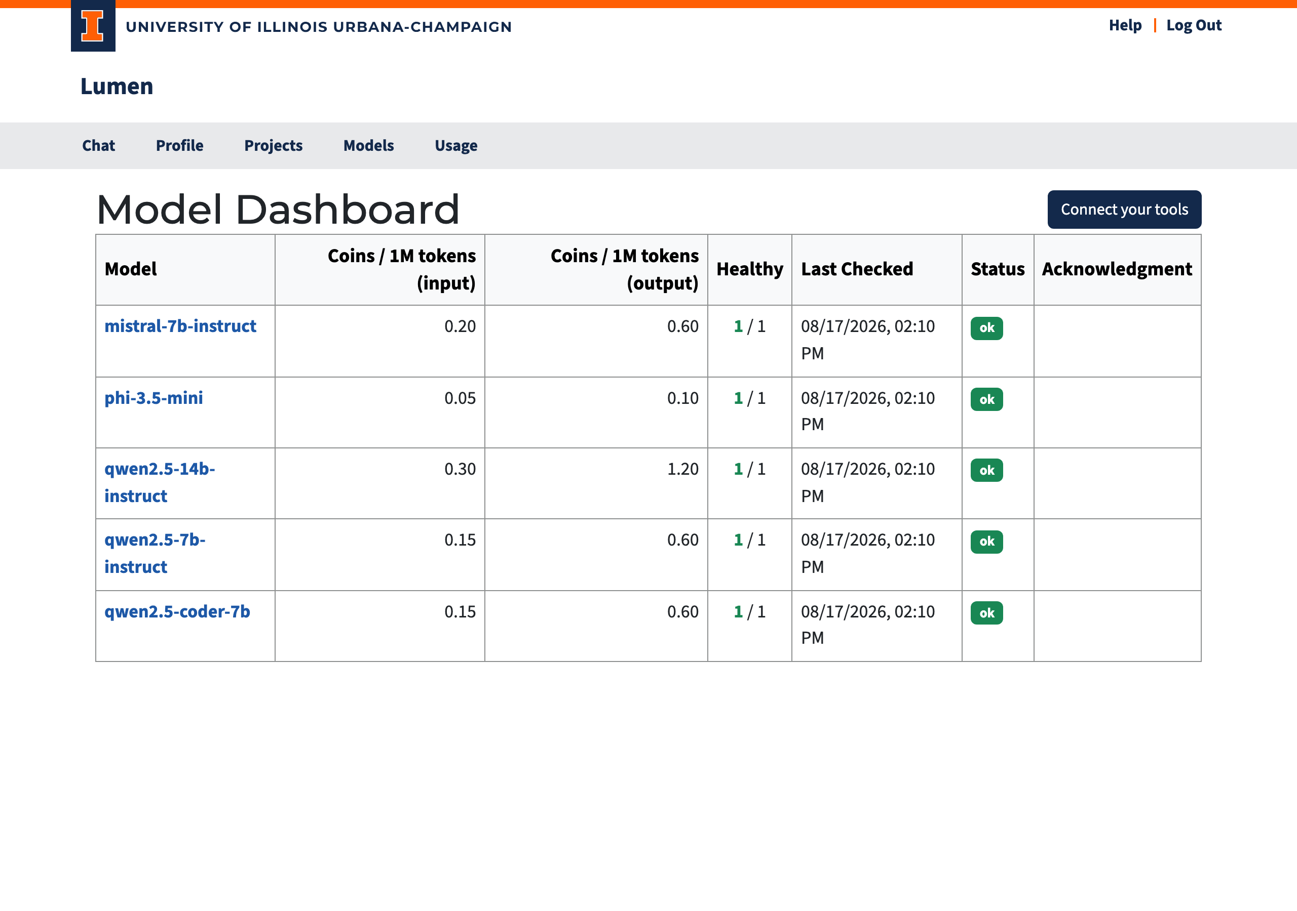 Models dashboard