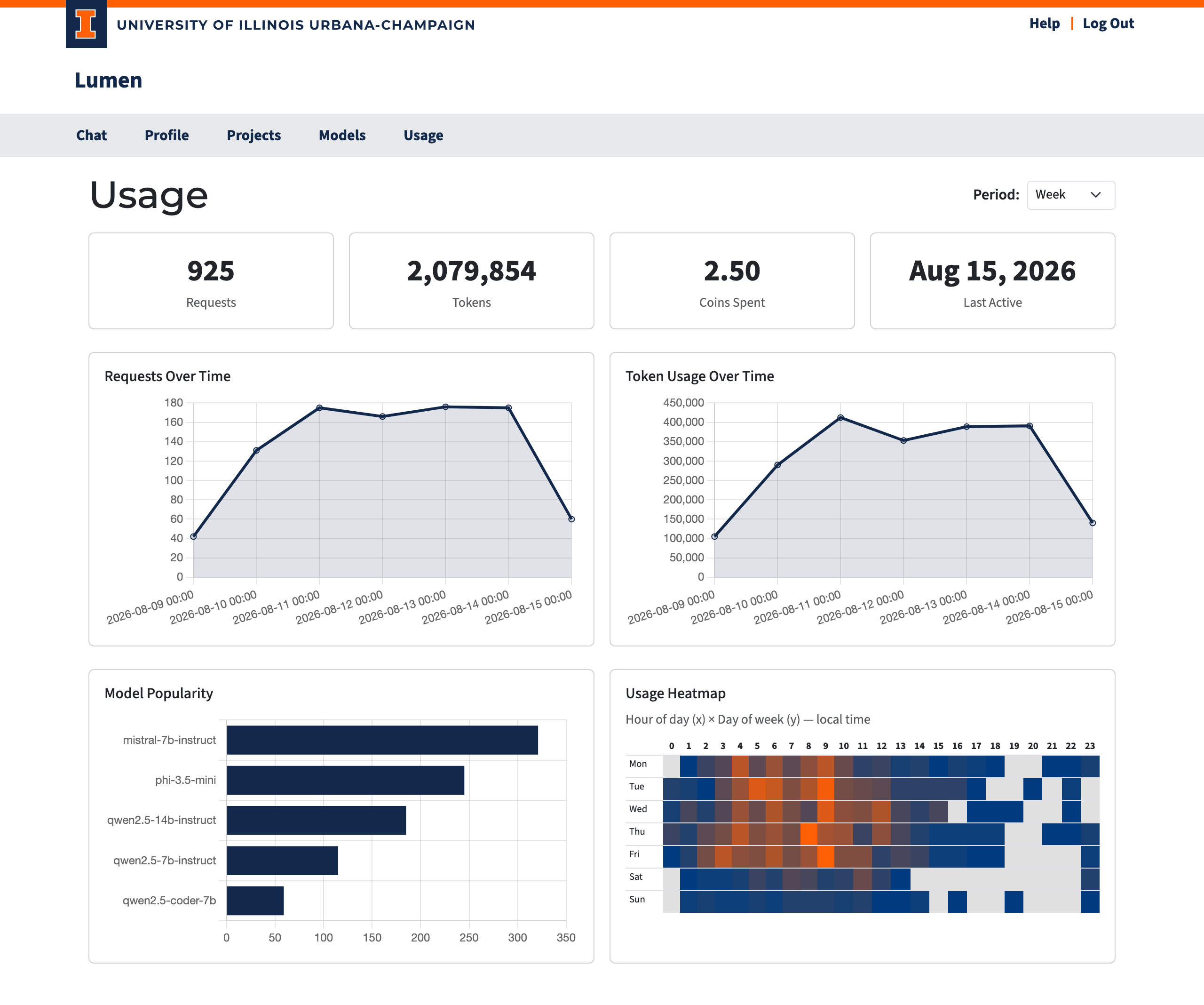 Usage page